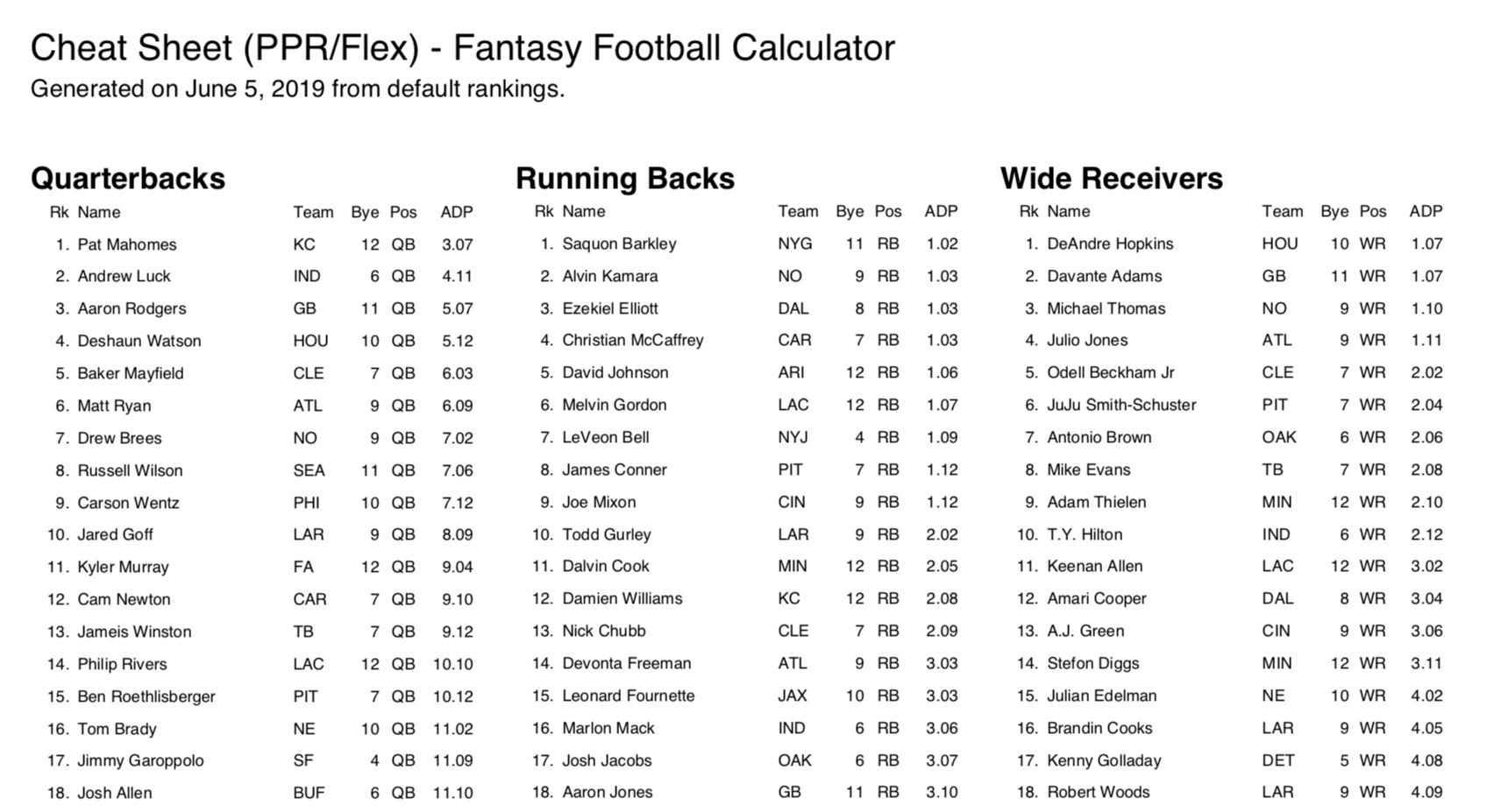 2024 Fantasy Football Cheat Sheet Printable