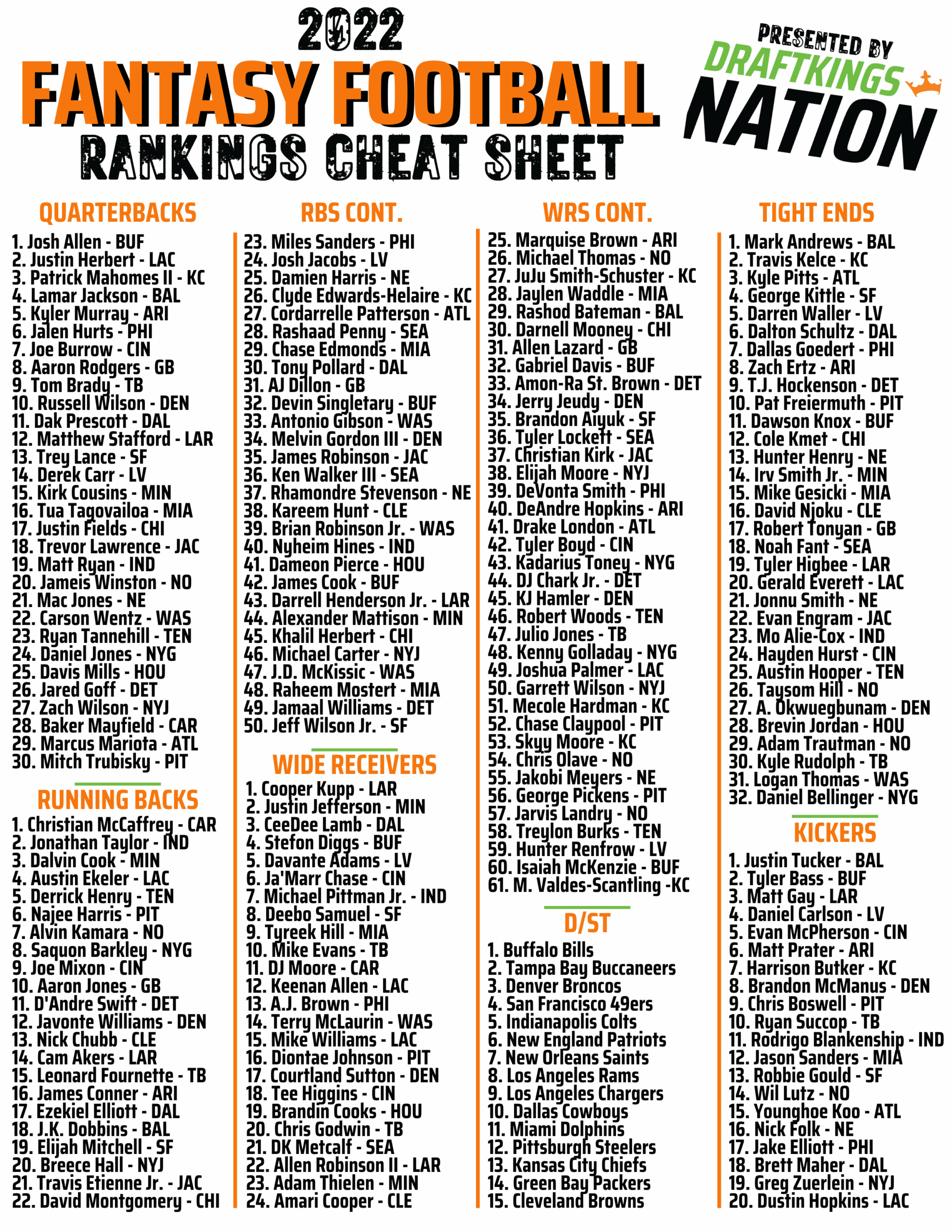 2024 Fantasy Football Cheatsheet Starr Emmaline