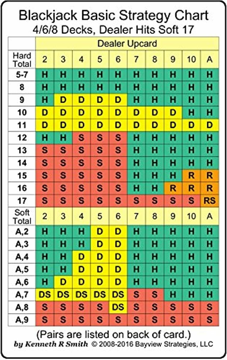 Blackjack Cheat Sheet Printable