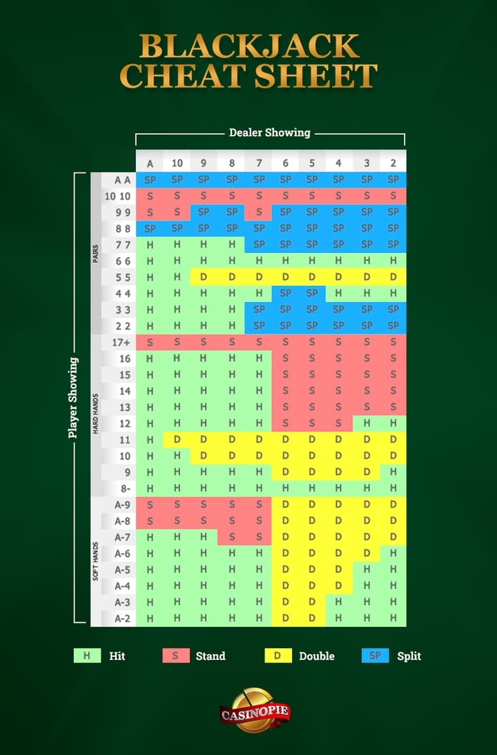 Blackjack Cheat Sheet Printable Dev onallcylinders