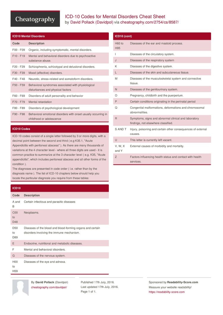Cheat Sheet Free Printable Cpt Codes List Pdf