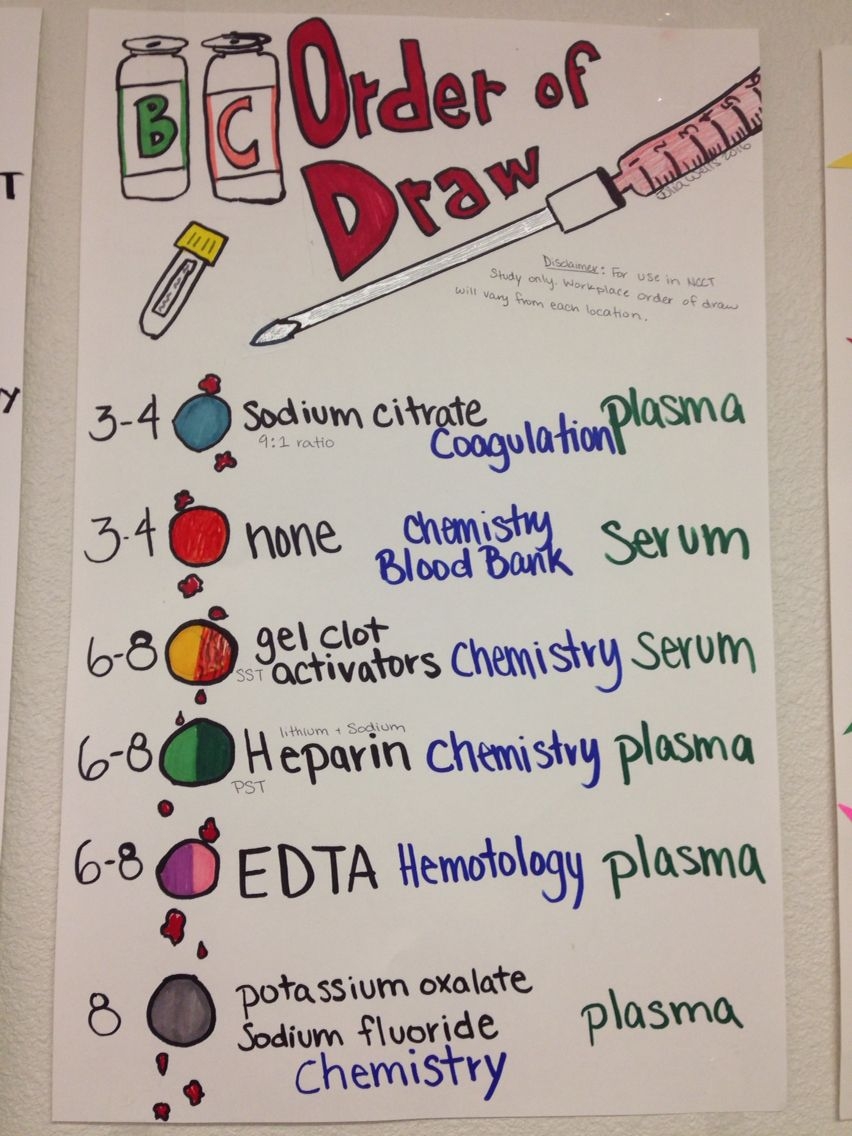 Cheat Sheet Printable Phlebotomy Order Of Draw