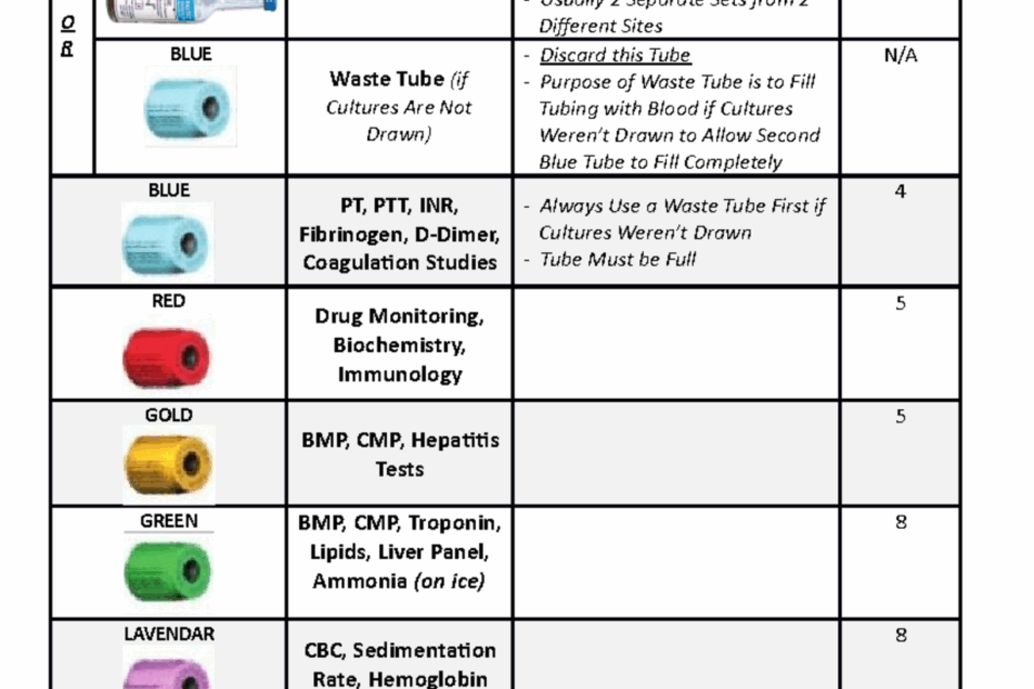 Cheat Sheet Printable Phlebotomy Order Of Draw