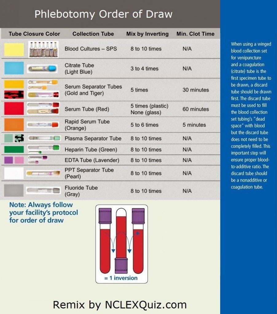 Cheat Sheet Printable Phlebotomy Order Of Draw Calendar Productivity 