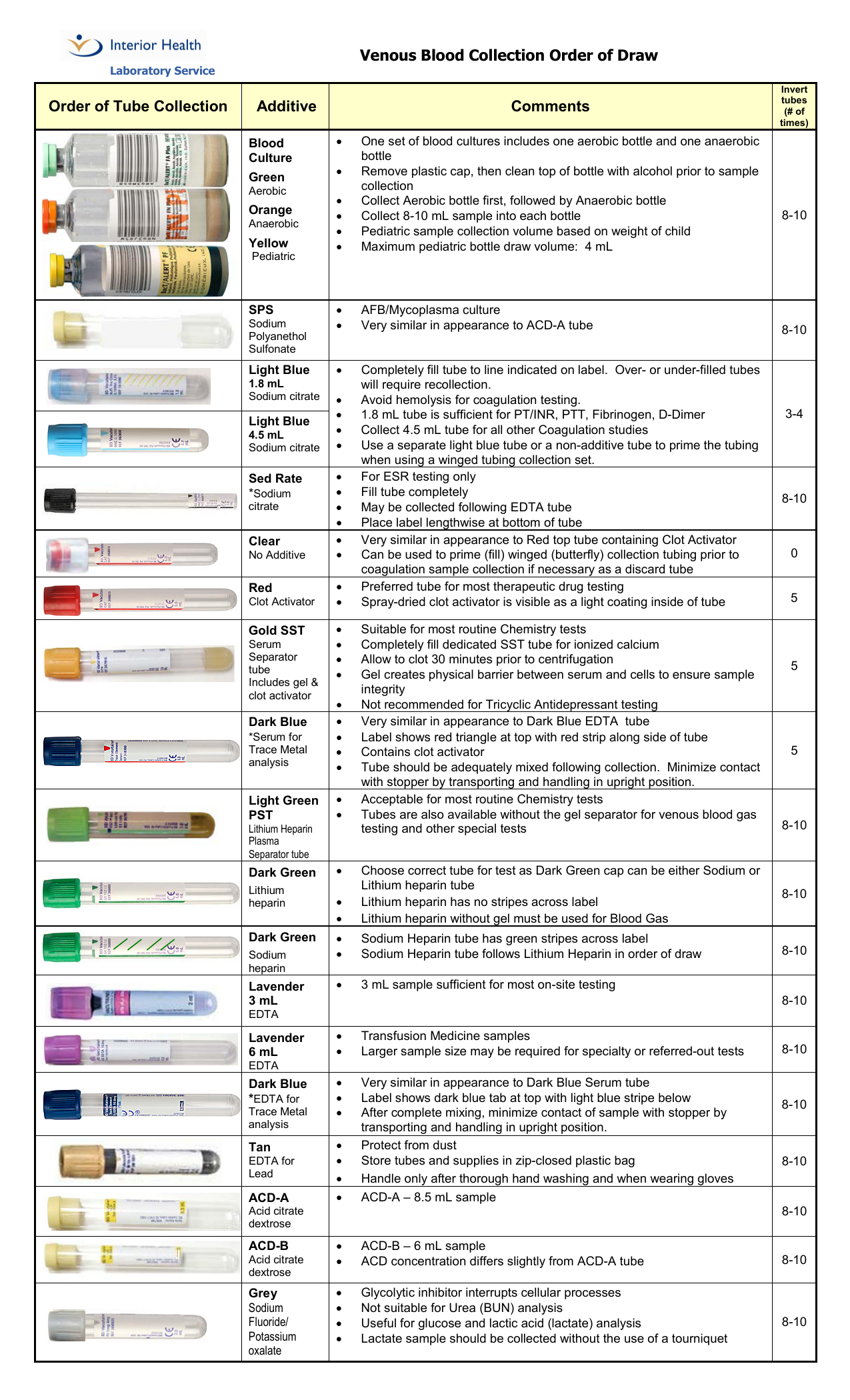 Cheat Sheet Printable Phlebotomy Order Of Draw Printable New Year Banners
