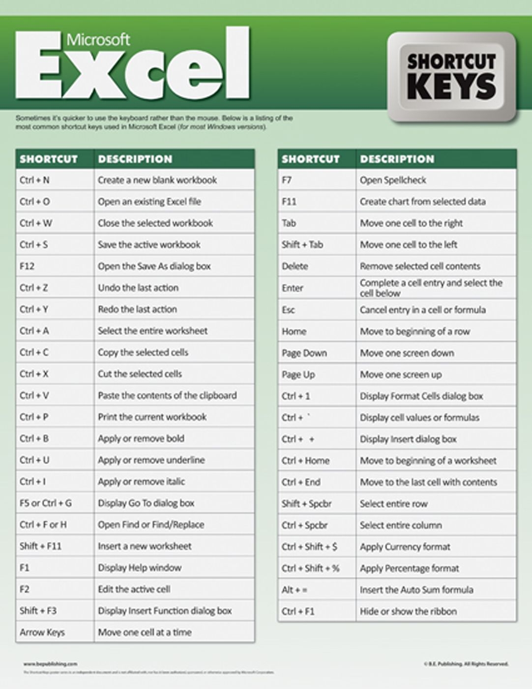Excel Shortcuts Printable Cheat Sheet Excel Shortcuts Printable Cheat Sheet