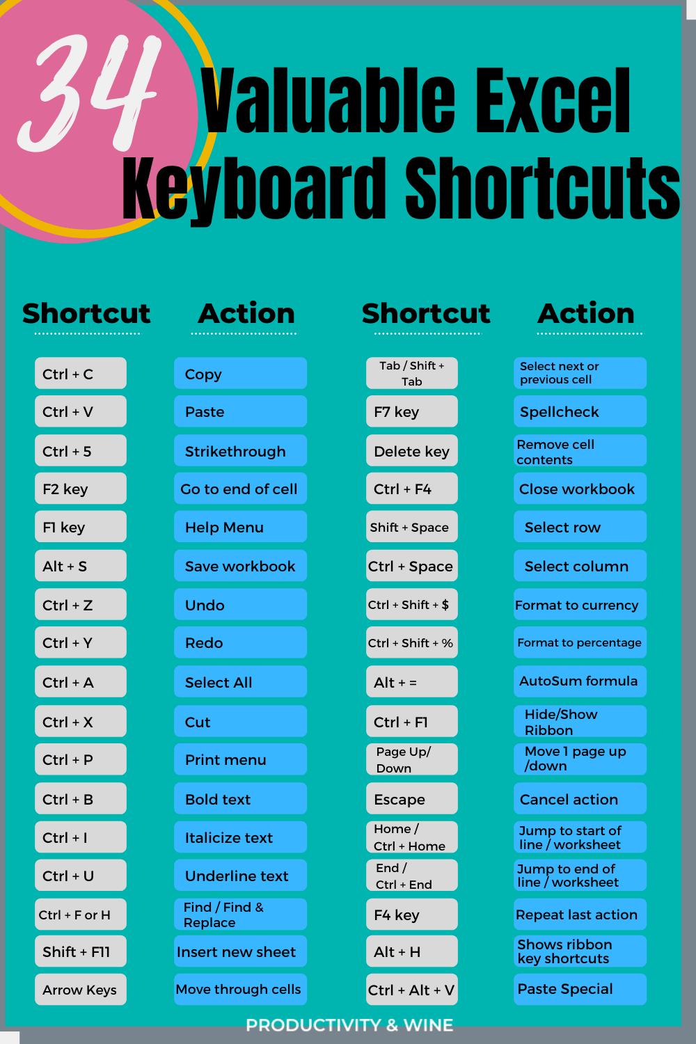 Excel Shortcuts Printable Cheat Sheet