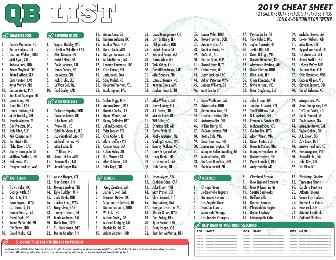 Fantasy Football 2024 Cheat Sheet Ppr Corey Donella