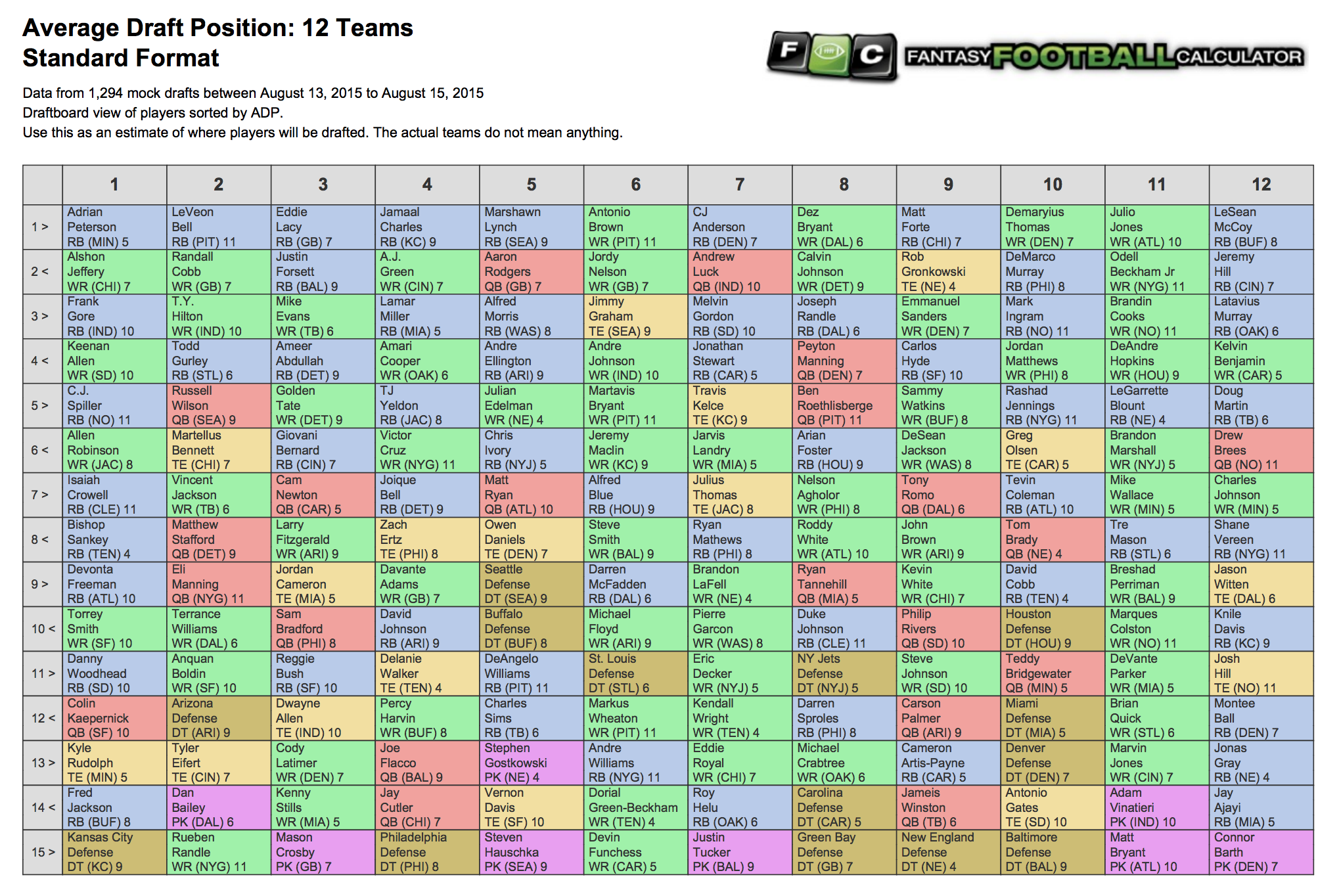 Fantasy Football 2024 Rankings Sheets Printable Jemie Lorenza