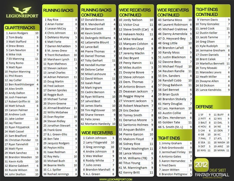 Fantasy Football Auction Draft Cheat Sheet Printable Printable New 