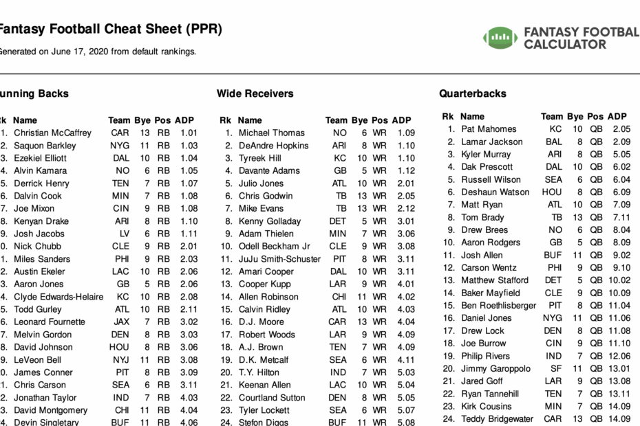 Fantasy Football Cheat Sheet 2024 Ppr Printable Dael Sibilla