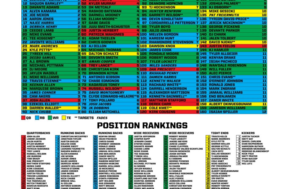 Fantasy Football Cheat Sheet Non Ppr