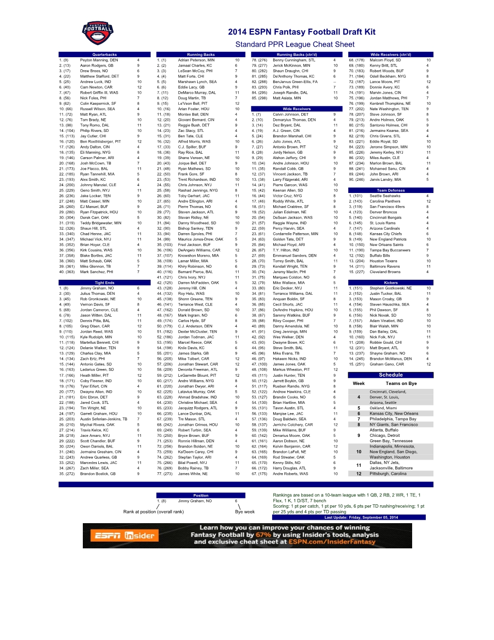 Fantasy Football Cheat Sheet Printable By Position Ch Vrogue co