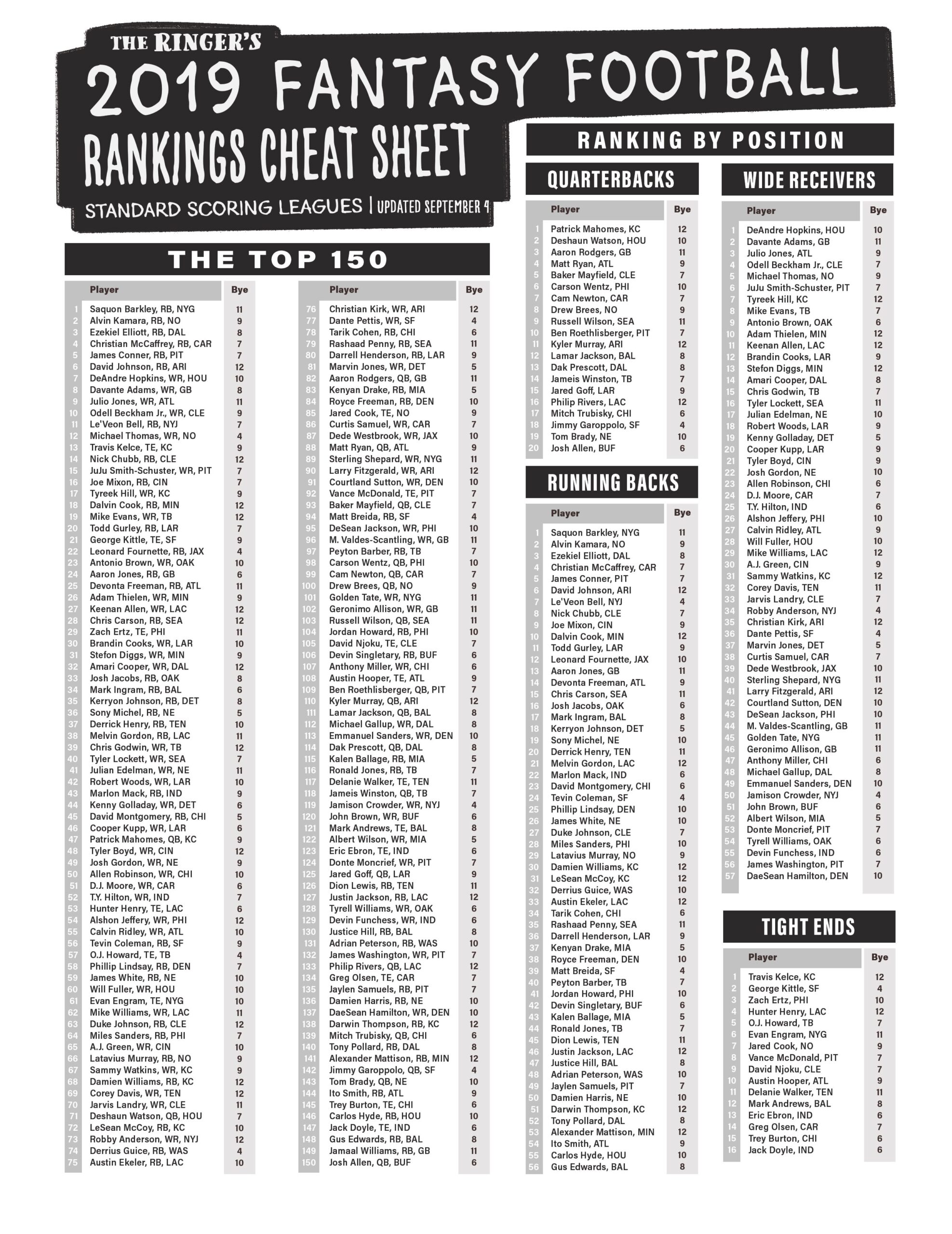 Fantasy Football Cheat Sheet Printable Ppr