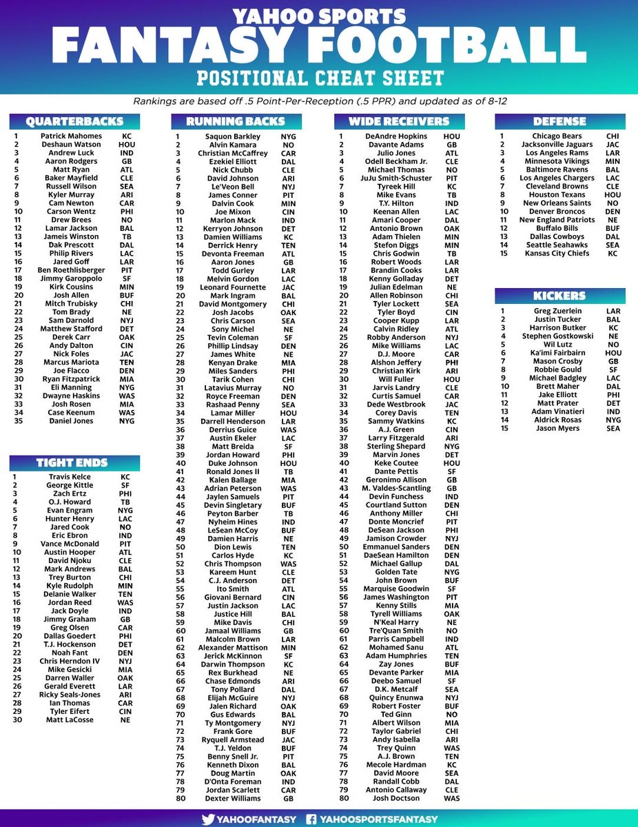 Fantasy Football Printable Cheat Sheets