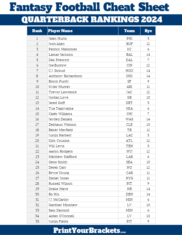 Fantasy Football Printable Cheat Sheets