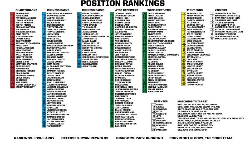 Free Printable Fantasy Football Cheat Sheet 2024 Tine Maurizia