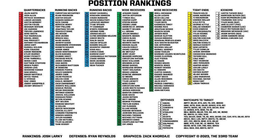 Free Printable Fantasy Football Cheat Sheet 2024 Tine Maurizia