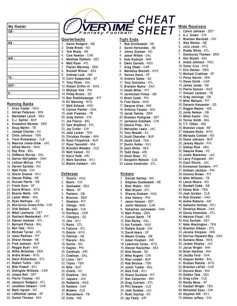Free Printable Fantasy Football Cheat Sheet 2025 Isabel Prescott