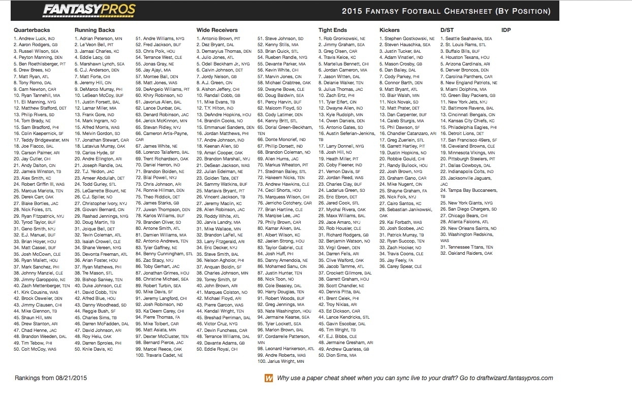 Free Printable Fantasy Football Cheat Sheets