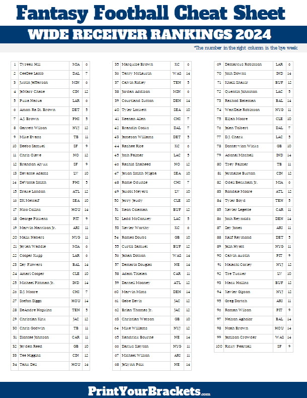 Free Printable Fantasy Football Rankings 2024 Aloise Annmaria