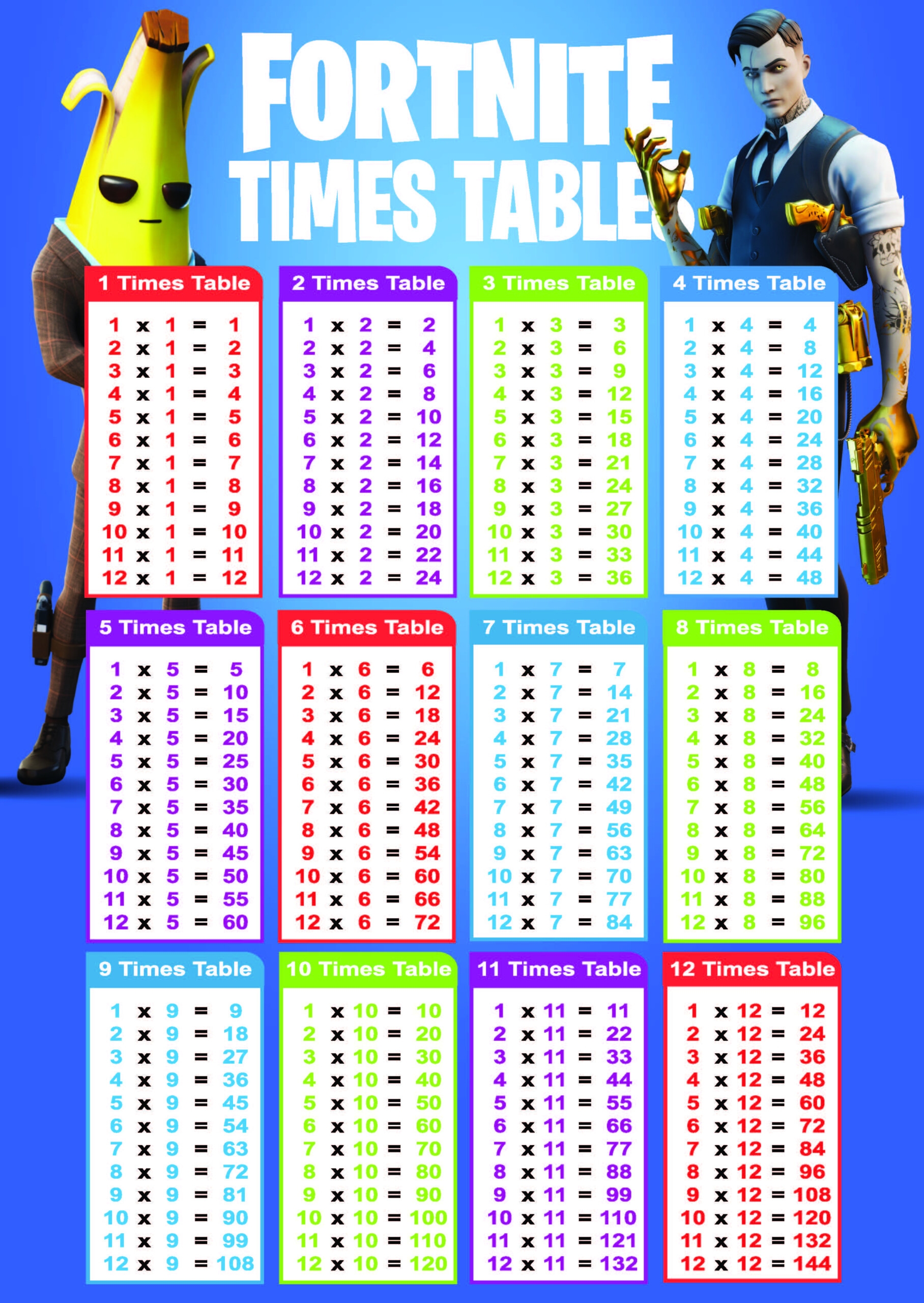 Free Printable Times Table Sheets