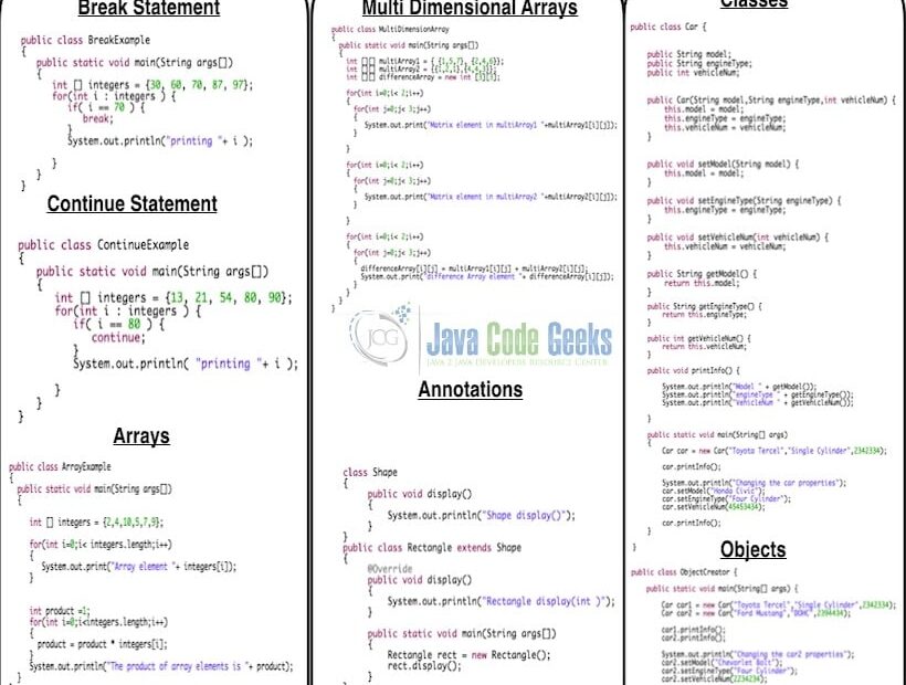 Java Cheat Sheet Pdf Final