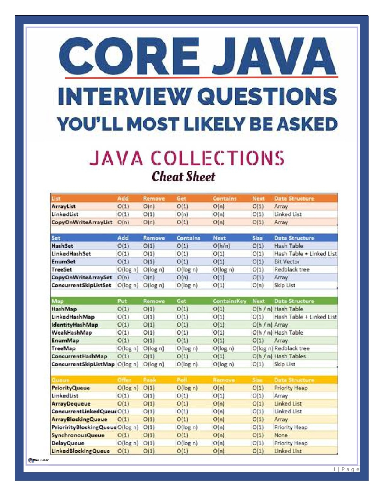Java Cheat Sheet PDF Your Quick Reference Guide To Java Programming 