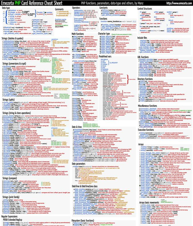 Java Cheat Sheet Pdf