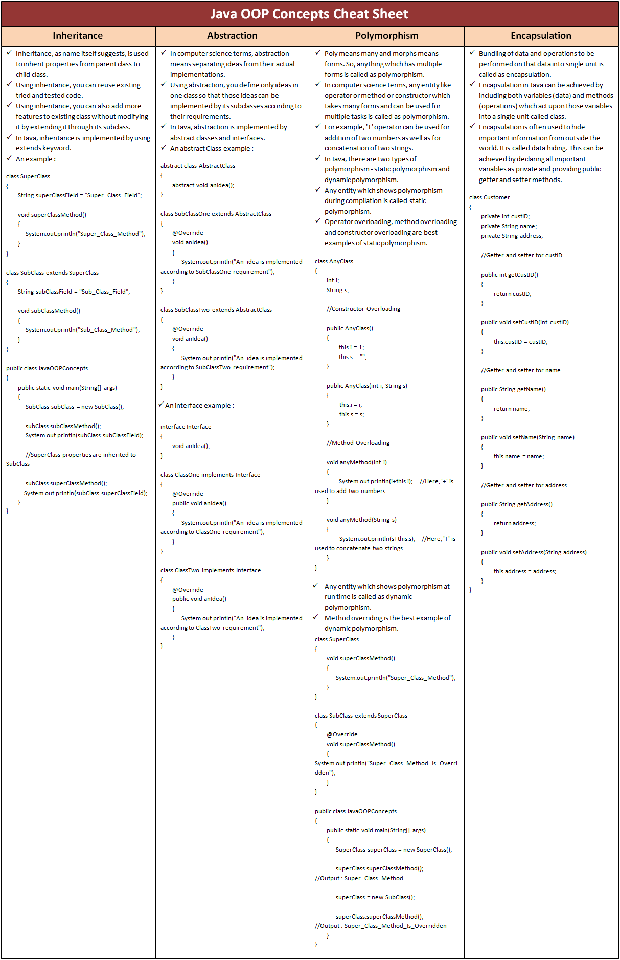Java OOP Cheat Sheet Object Oriented Programming Concept 45 OFF