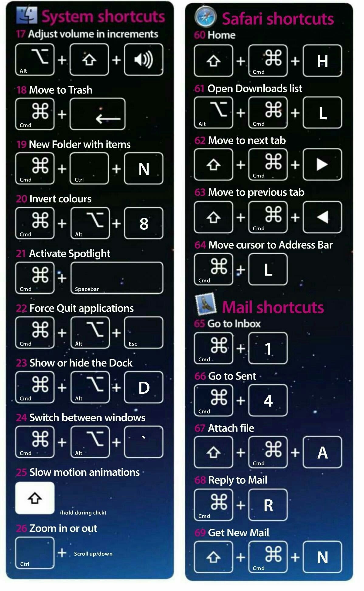 Mac Cheat Sheet Keyboard Shortcuts Peaknom