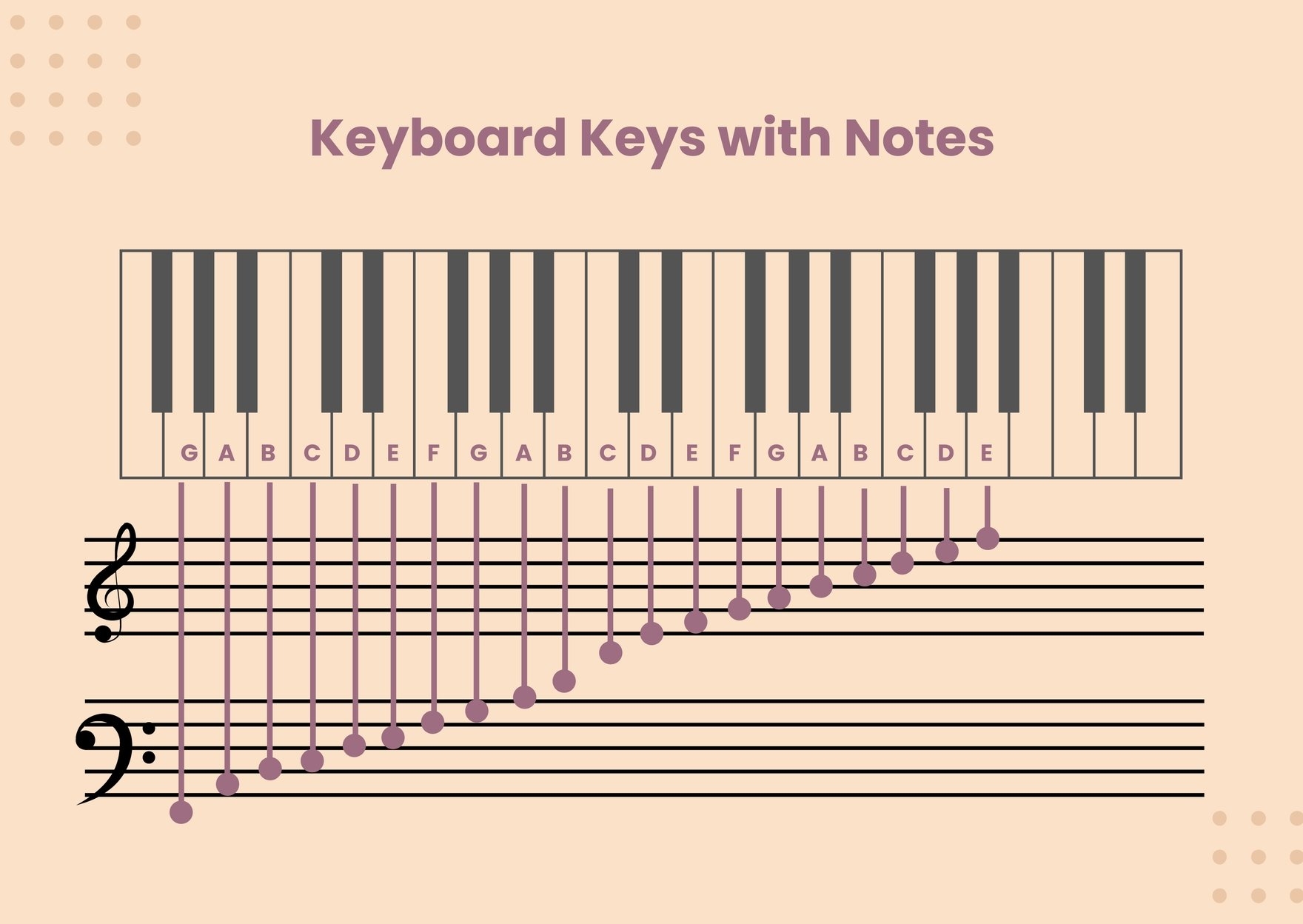 Minimal Piano Note Chart In Illustrator PDF Download Template 