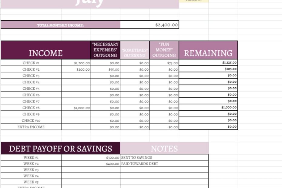 Monthly Budget Spreadsheet Google Sheets Instant Download Etsy Budget