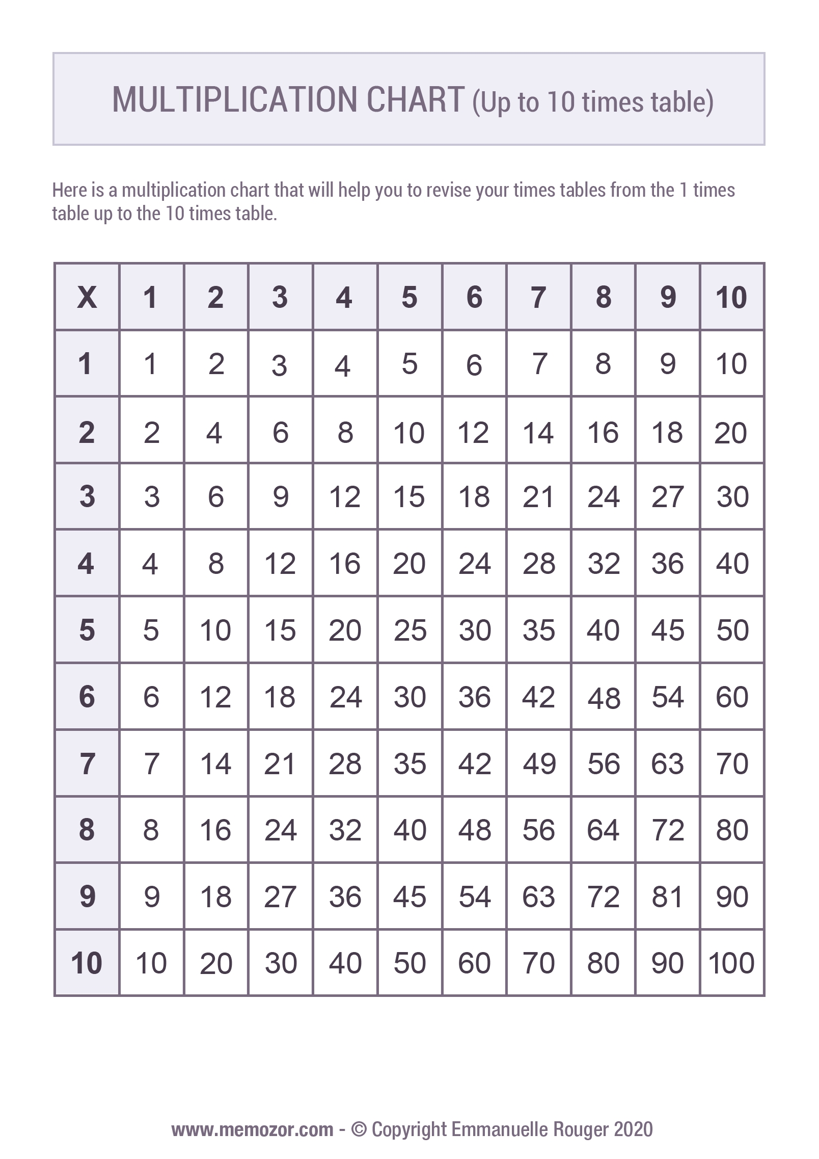 Multiplication Table Sheet Printable