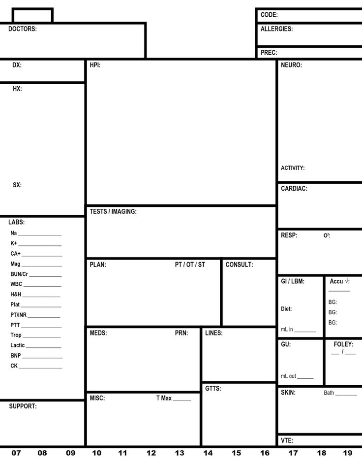 Nurse Brain Sheet Templates Free Printable