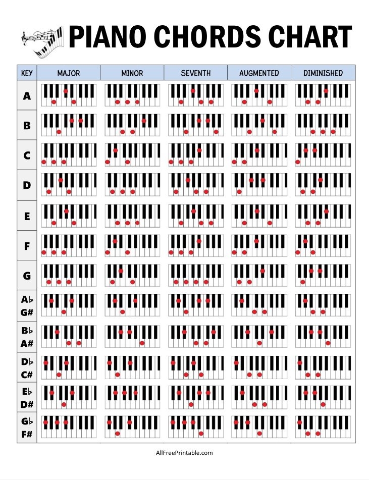 Piano Chord Chart Poster 12x18 Educational Poster For 40 OFF
