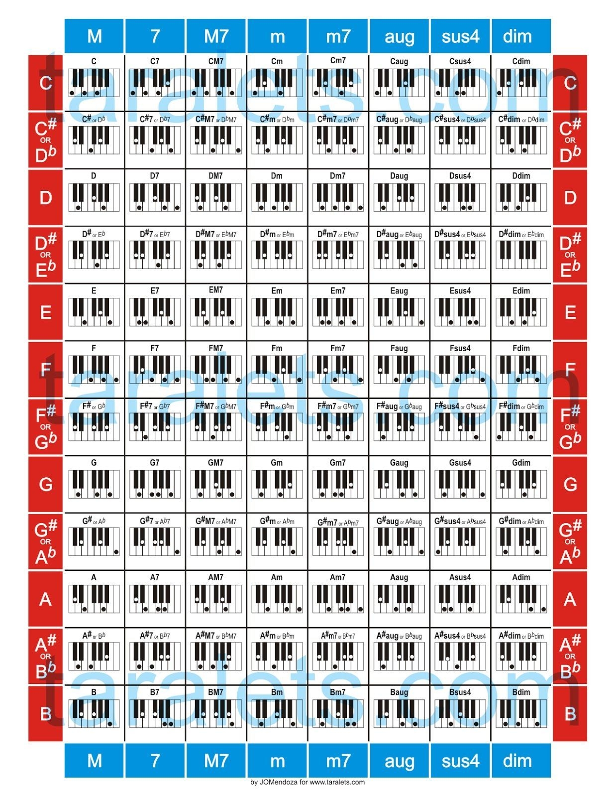 Piano Chord Diagrams Printable