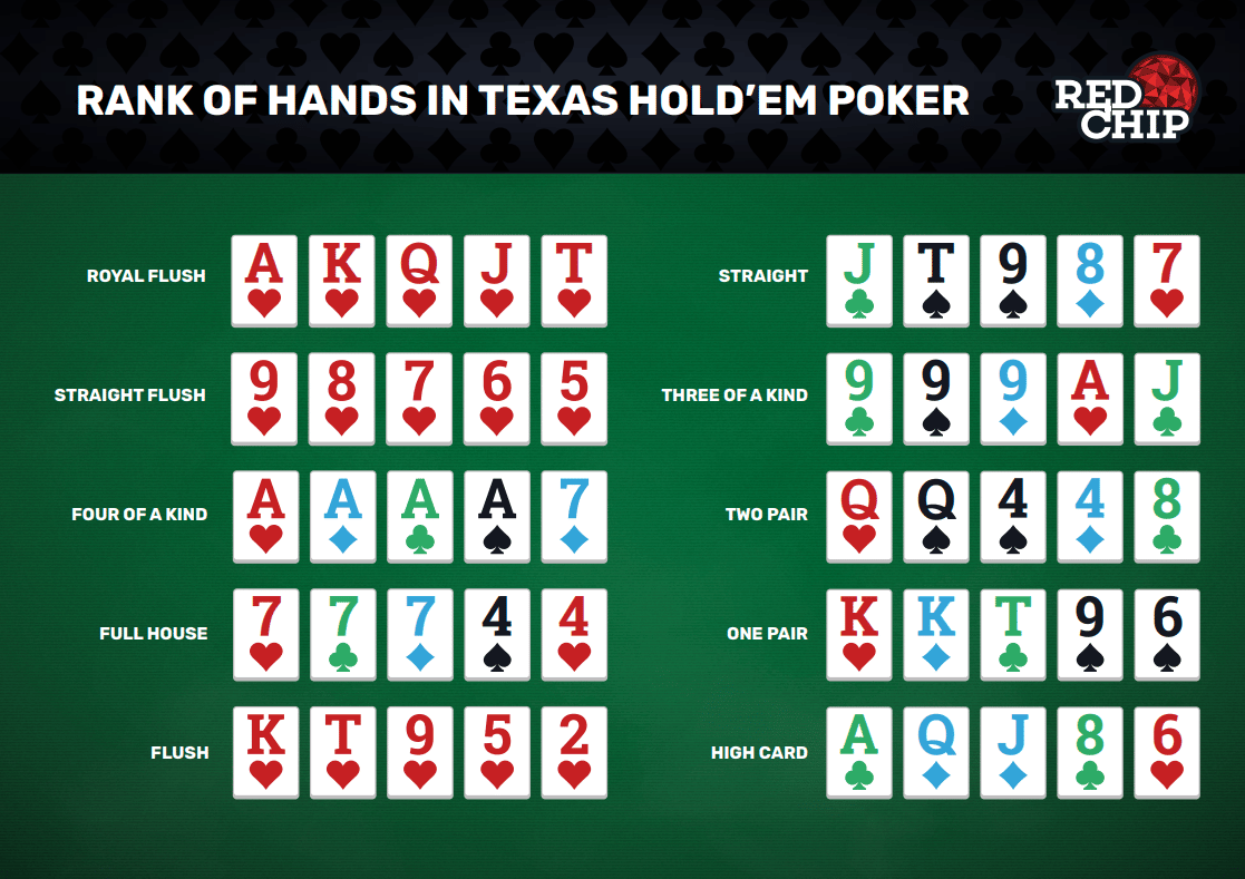 Poker Hands Cheat Sheet Printable
