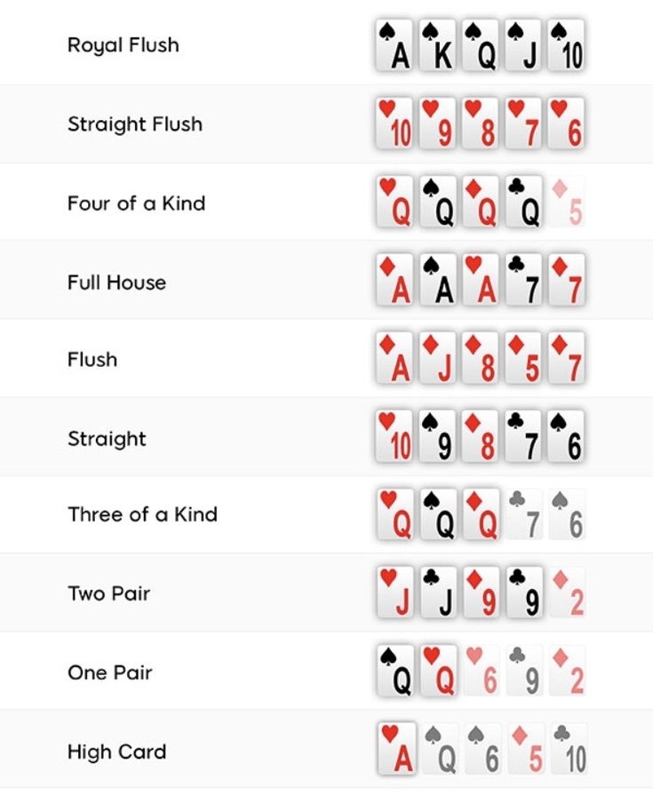 Poker Hands Cheat Sheet Printable