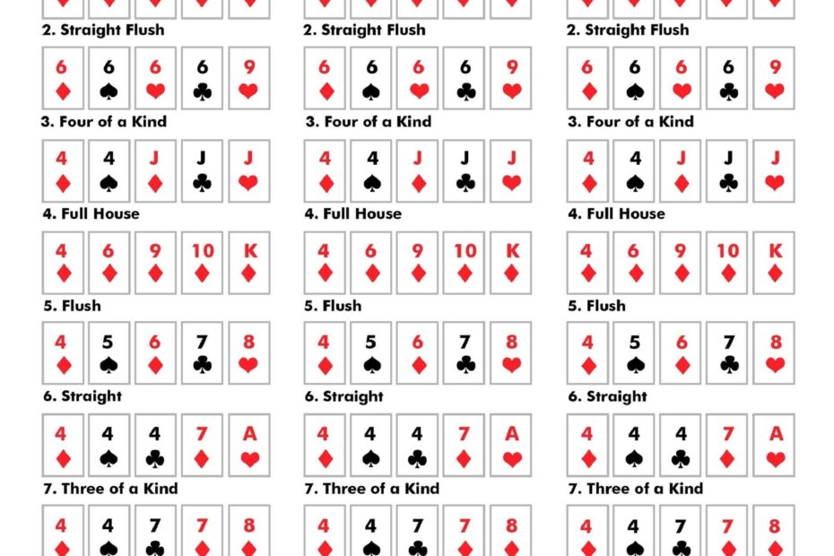 Poker Hands Cheat Sheet Printable Educational Printable Activities