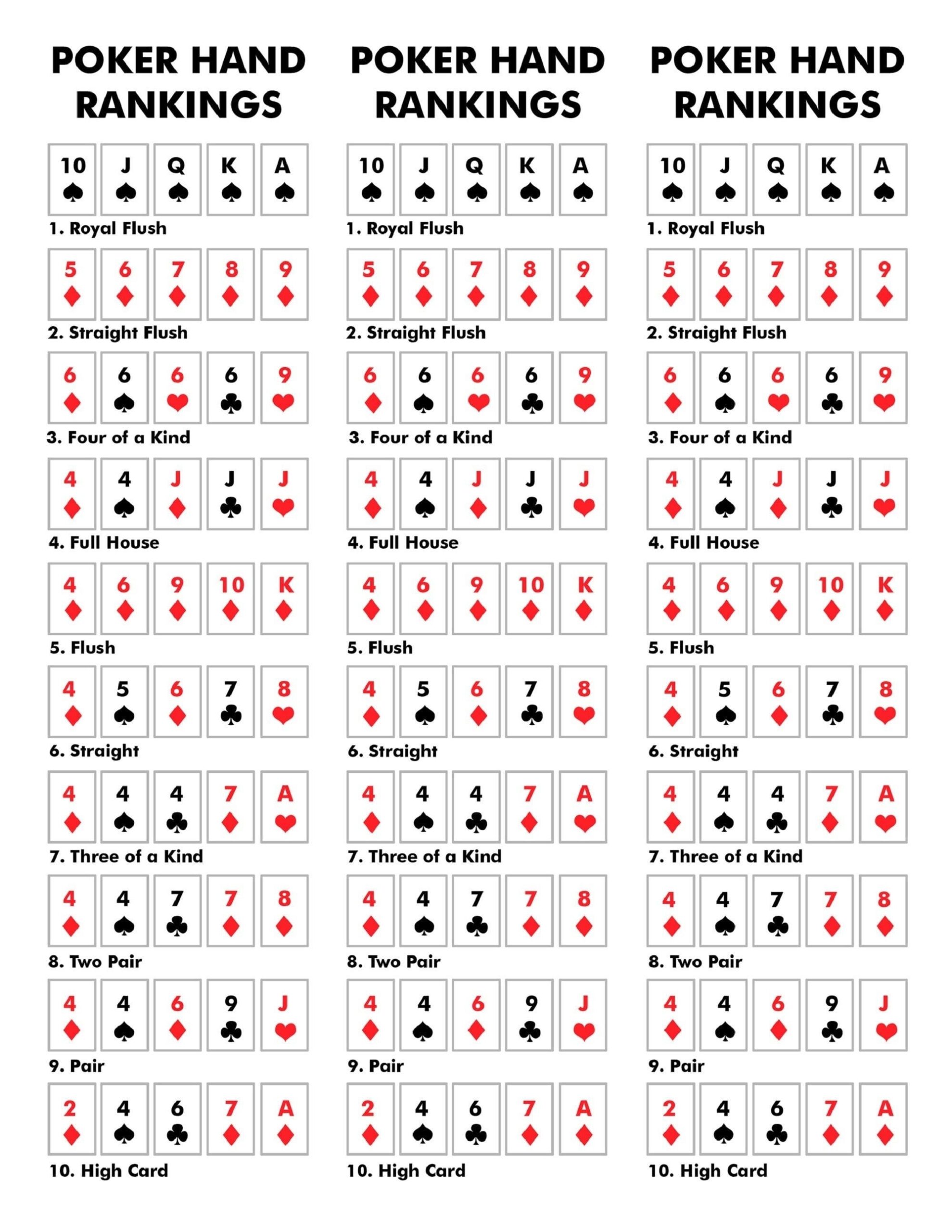 Poker Hands Cheat Sheet Printable Educational Printable Activities