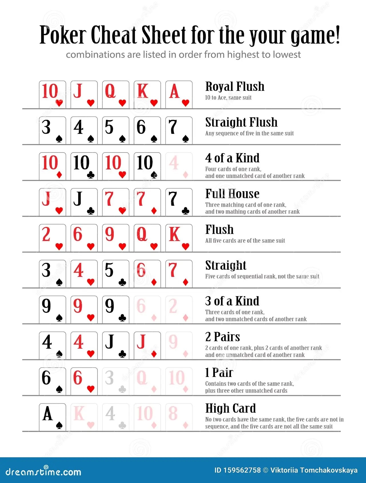 Poker Hands Cheat Sheet Printable Printable And Enjoyable Learning