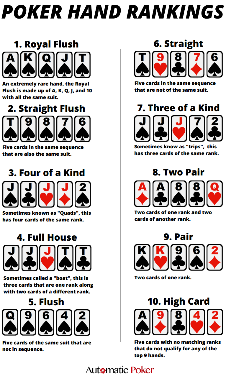 Poker Hands Cheat Sheet Printable That Are Crush Aubrey Blog