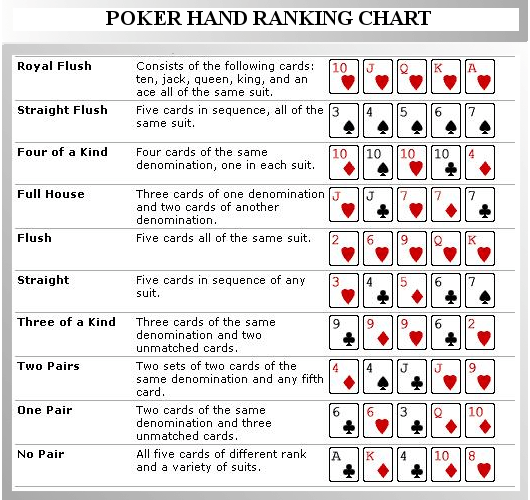 Poker Hands Cheat Sheet Printable