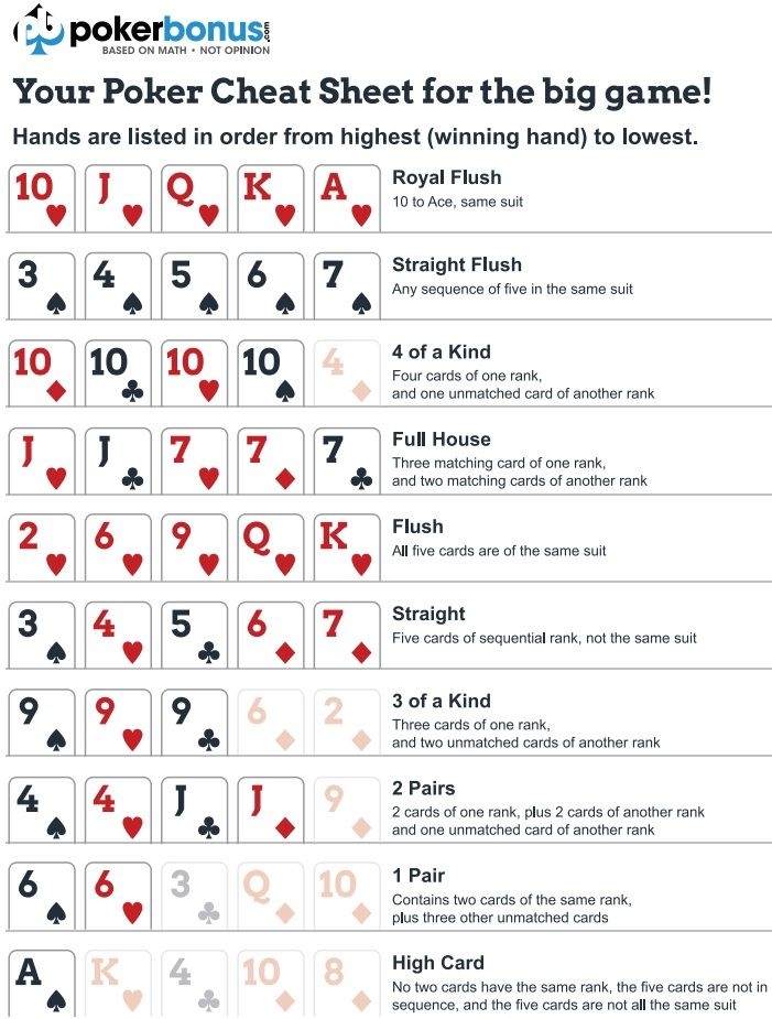 Poker Hands Printable Cheat Sheet Printable New Year Banners