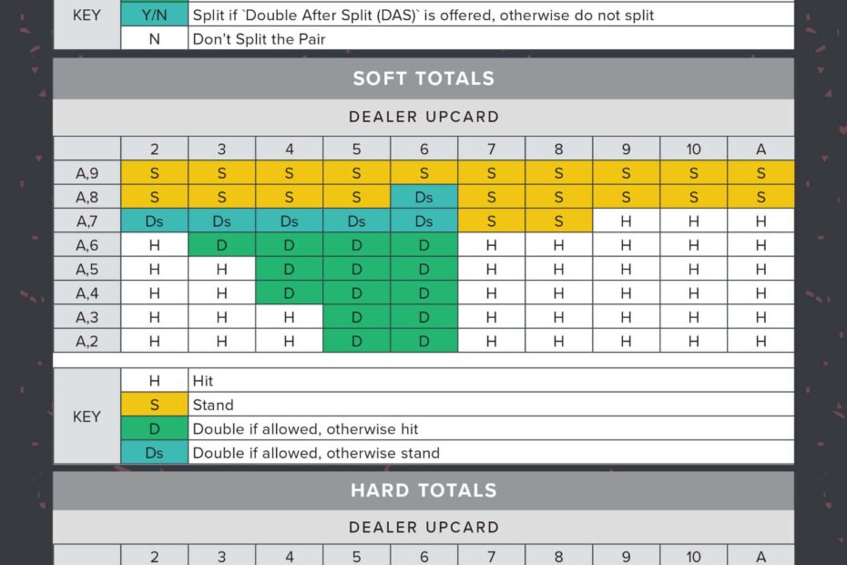 Printable Blackjack Cheat Sheet