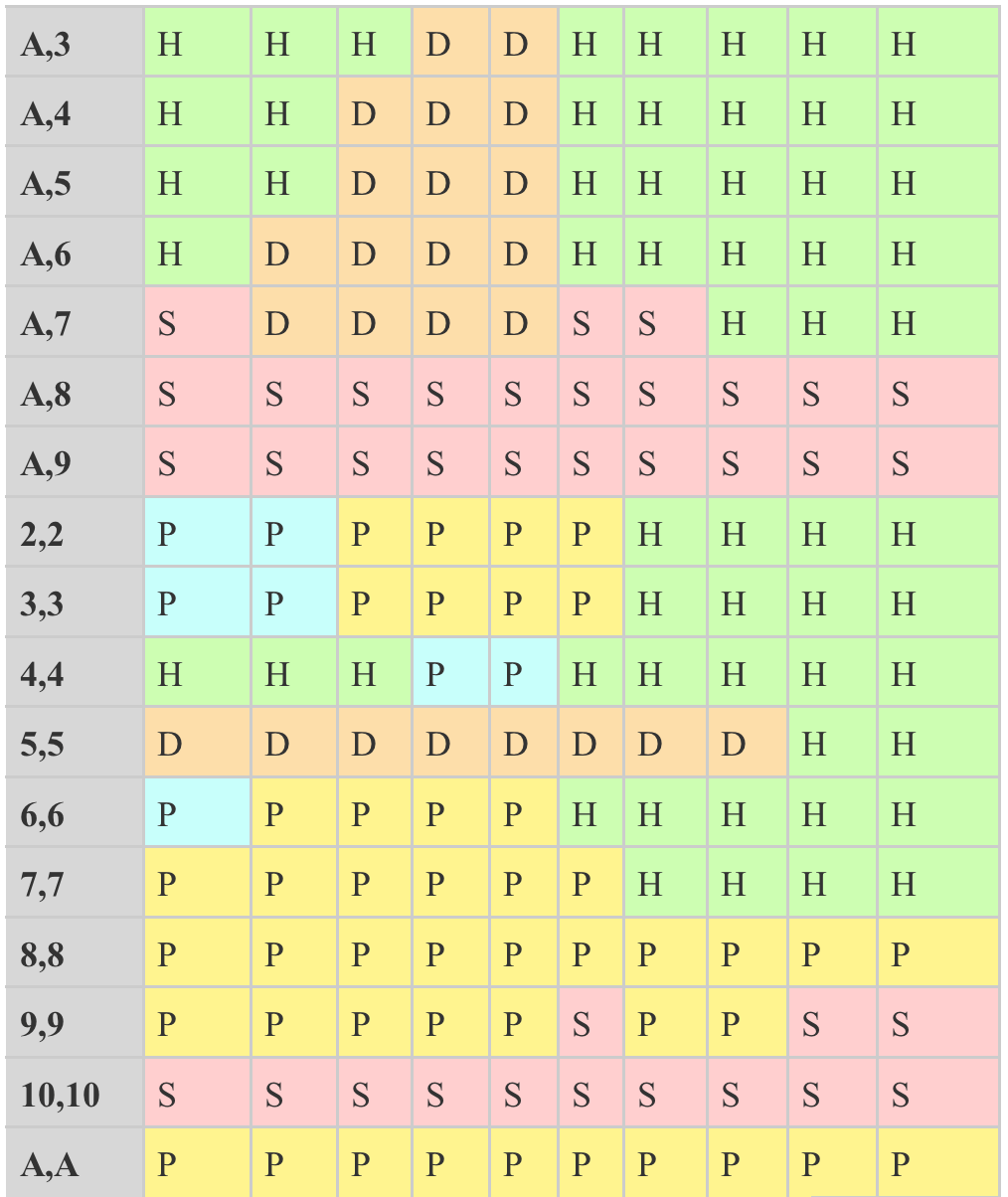 Printable Blackjack Cheat Sheet Descubra O Poder Da Jogo De Sol