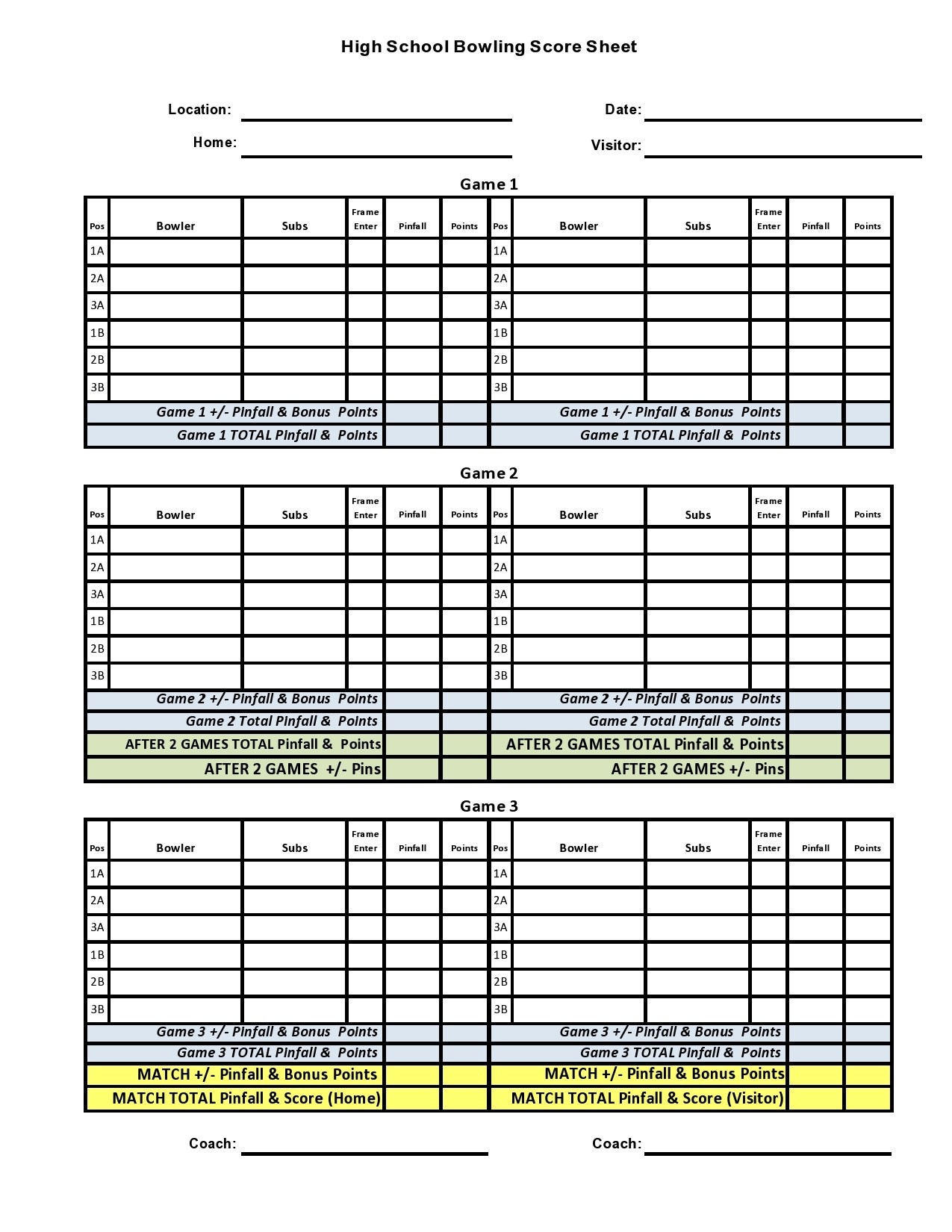 Printable Bowling Score Sheet Template