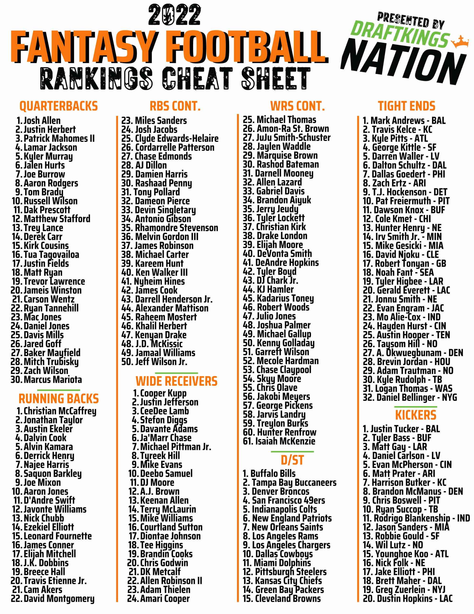 Printable Cheat Sheet Fantasy Football Customize And Print