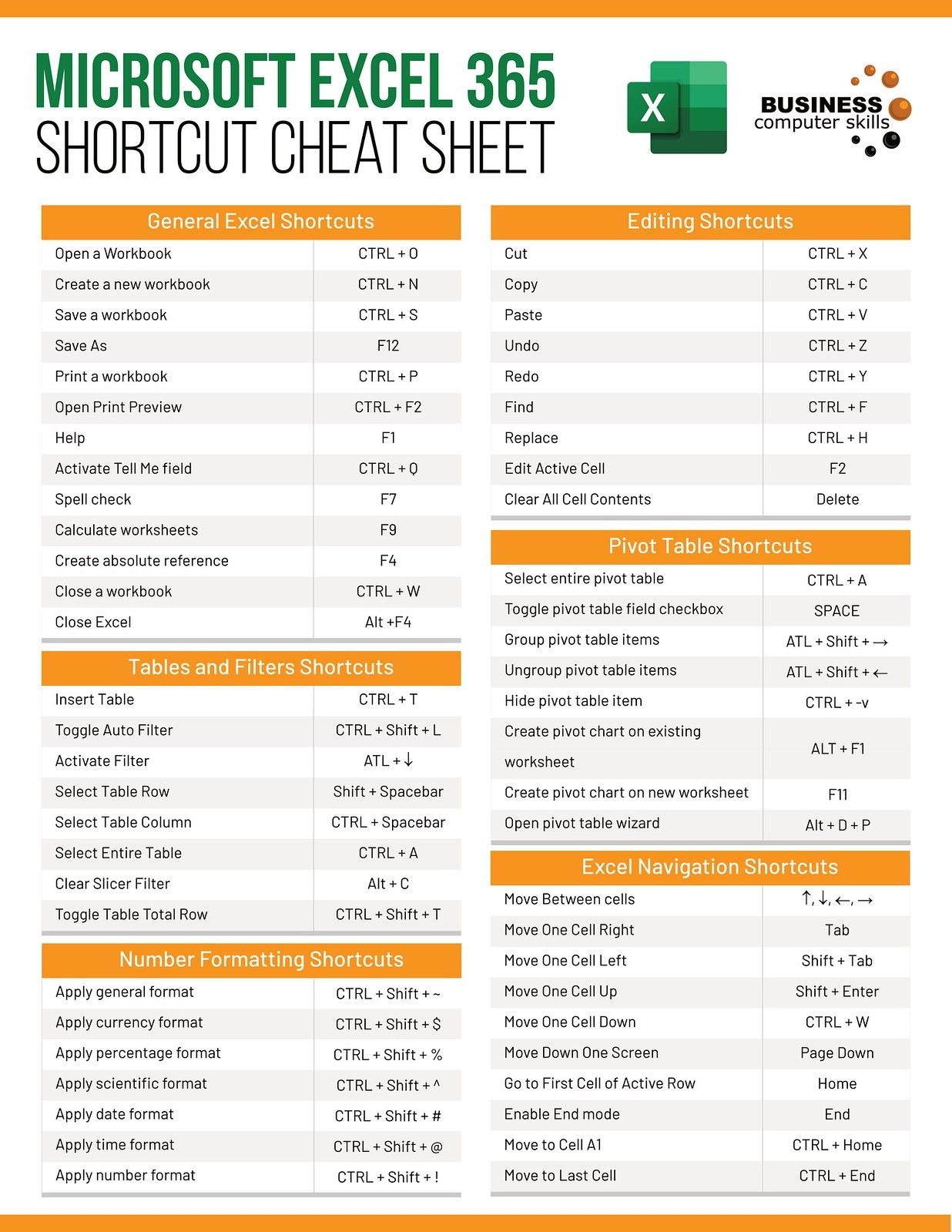 Printable Cheat Sheet Keyboard Shortcuts Printable New Year Banners